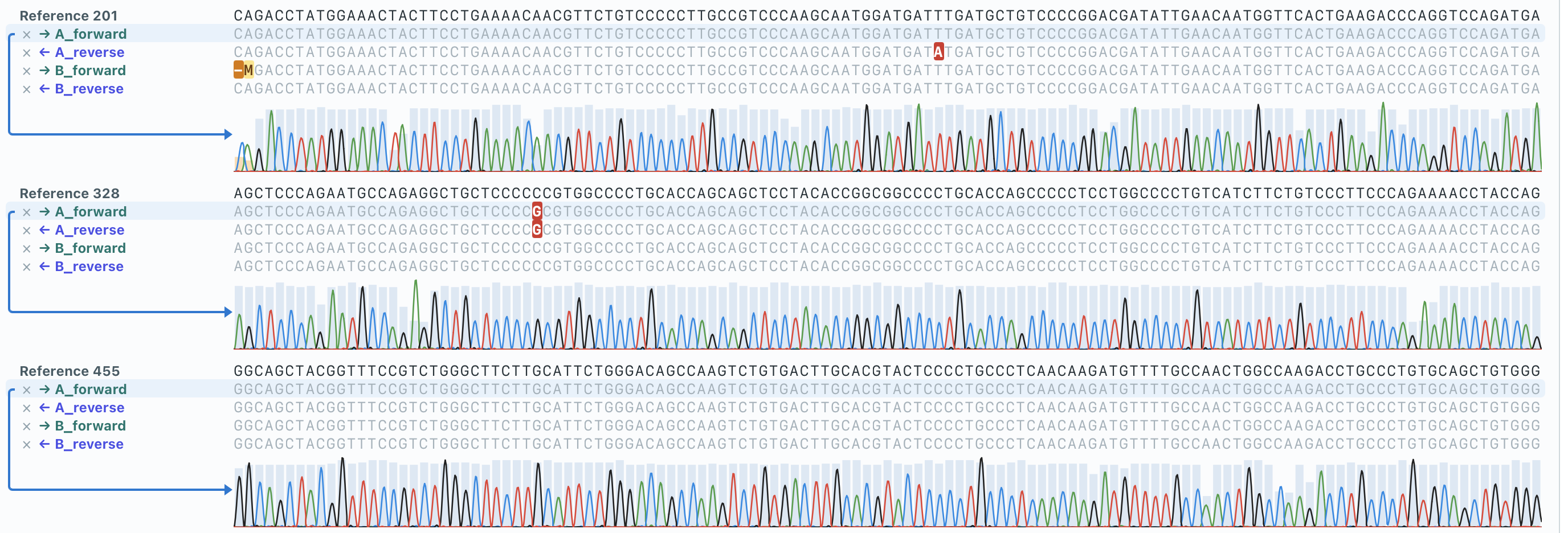 SeqSavvy Sanger sequencing alignment showing reference sequence, forward and reverse reads, variants, and chromatograms
